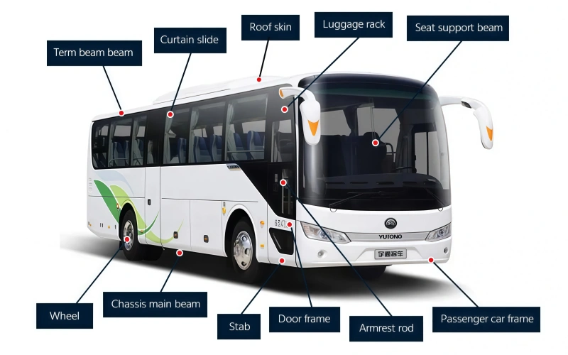 Aluminium Alloy in Buses - China Professional Aluminum Alloy Bar Rod Supplier