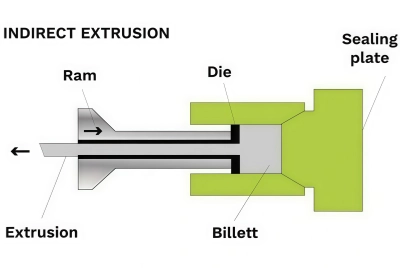China Extrusion Aluminum Alloy Products Supplier and Manufacturer