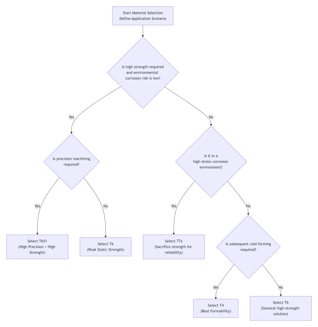 China Aluminum Rod Bar Supplier and Manufacturer，Factory Direct Price